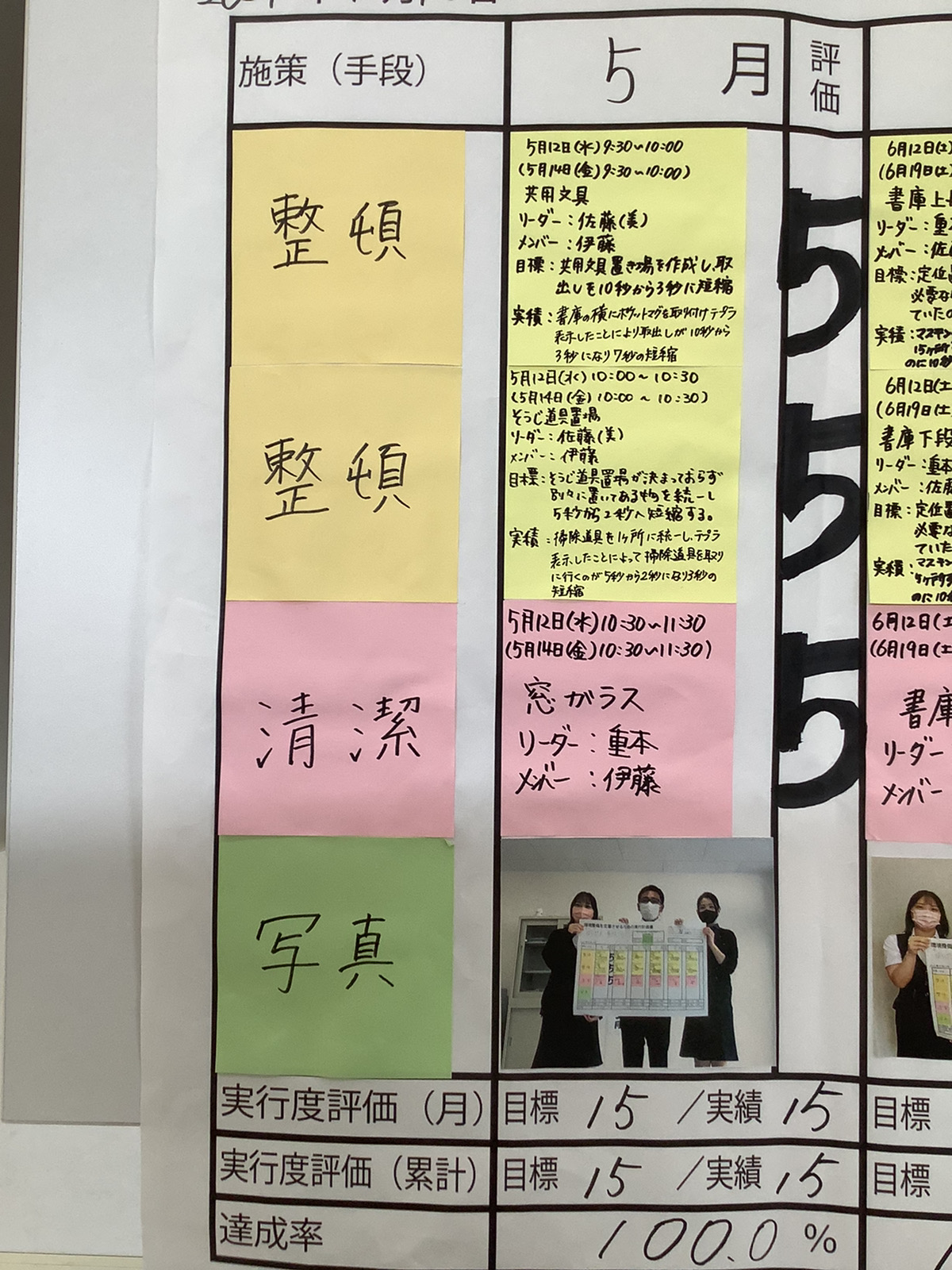 【お食事券ゲットしました】環境整備点検日