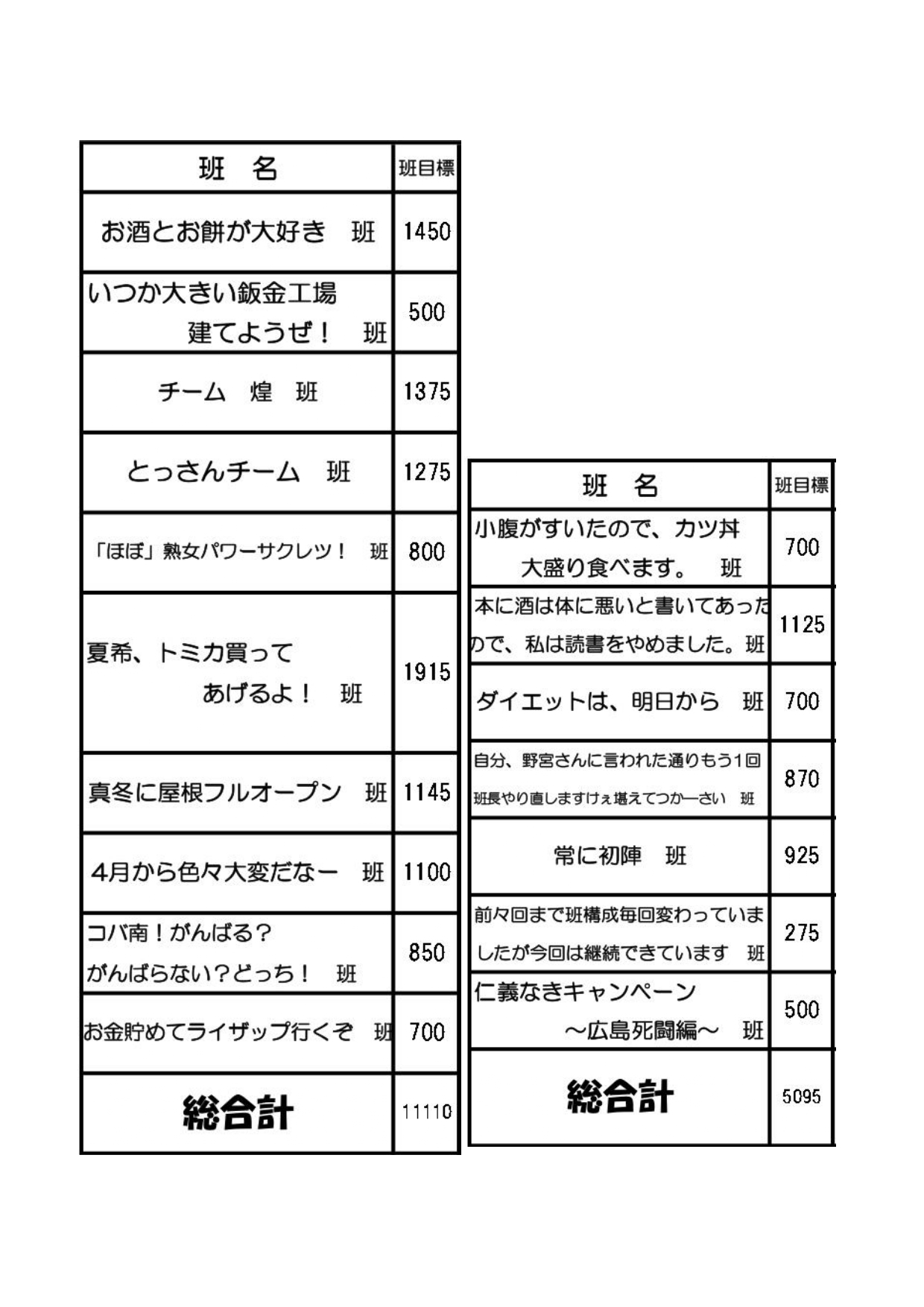 メダルラッシュ